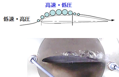 図5 翼に生じるキャビテーション 図5 翼に生じるキャビテーション