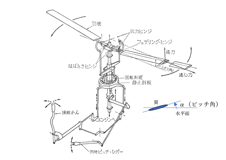 図１　ヘリコプタのプロペラ（１） 