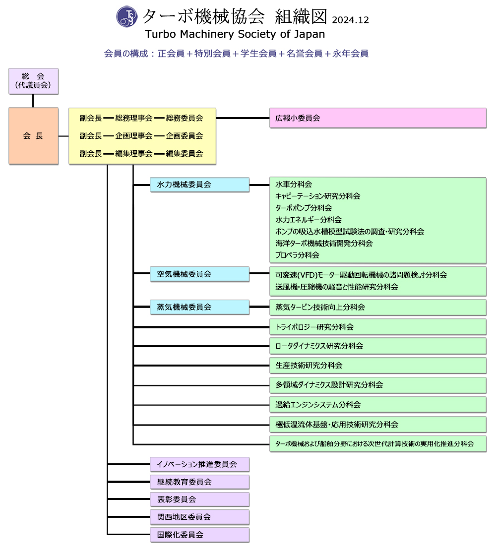 ターボ機械協会 組織図 2024.09