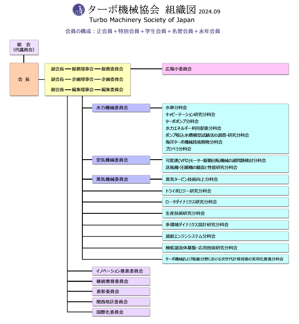 ターボ機械協会 組織図 2024.09