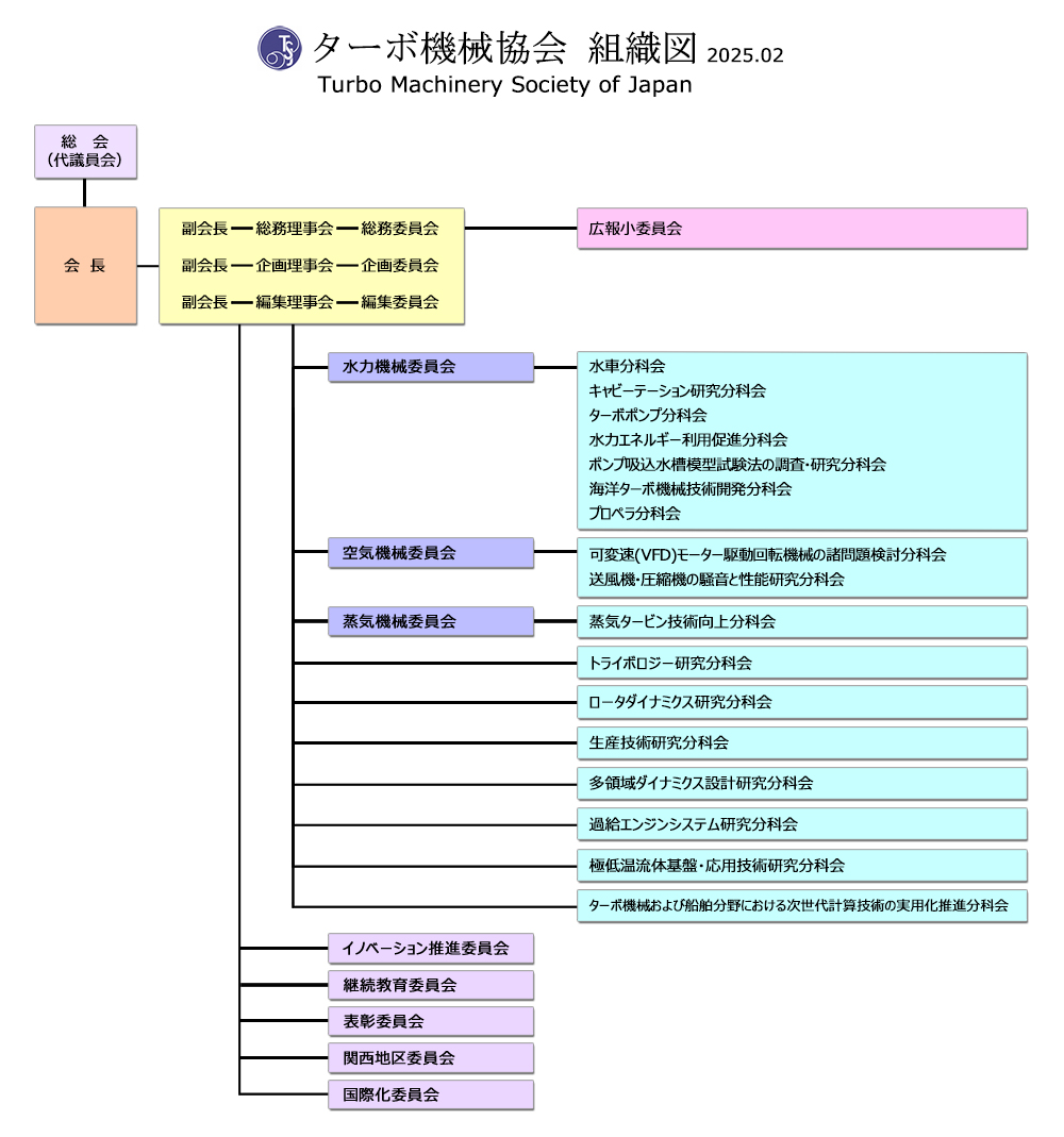 ターボ機械協会 組織図 2025.02