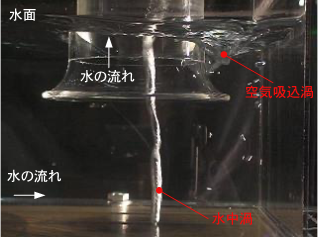 図2 模型実験による空気吸込渦と水中渦 図2 模型実験による空気吸込渦と水中渦